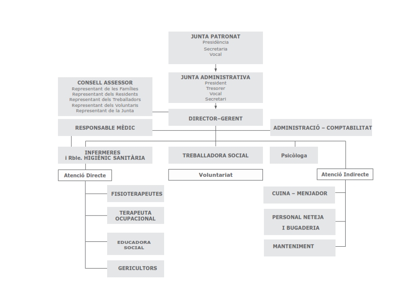 Dimecres, venen els gossets a visitar-nos